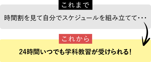 これまで→時間割を見て自分でスケジュールを組み立てて・・・ いま→24時間いつでも学科教習が受けられる！