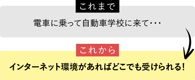 これまで→電車に乗って自動車学校に来て・・・いま→インターネット環境があればどこでも受けられる！